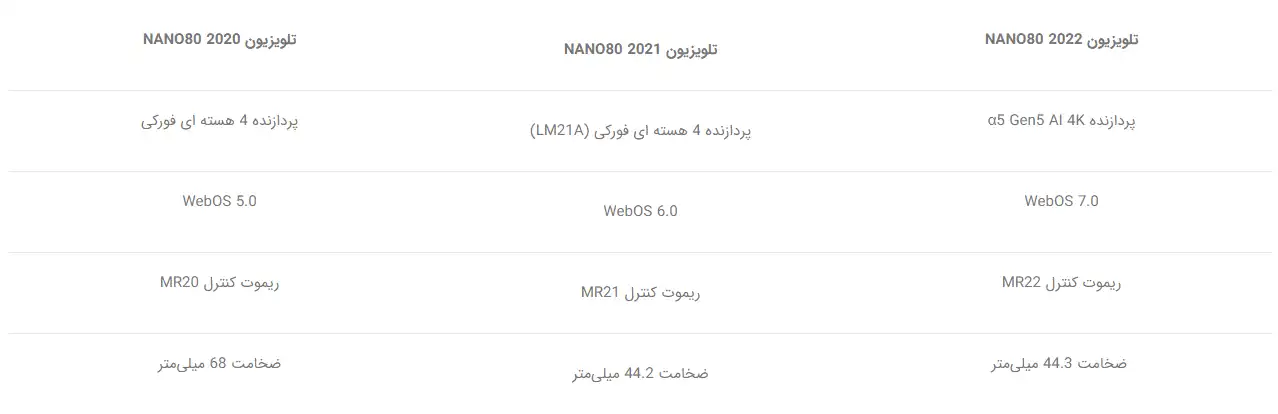 تلویزیون ال جی 55NANO80